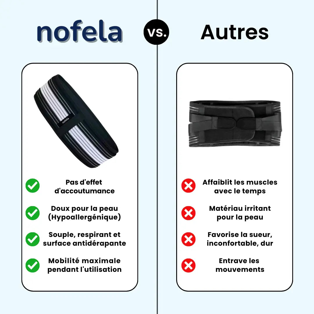 Ceinture Orthopédique Nofela®