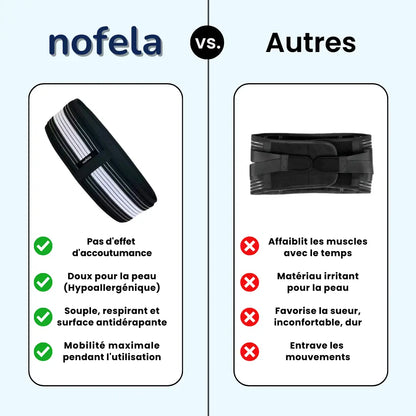 Ceinture Orthopédique Nofela®
