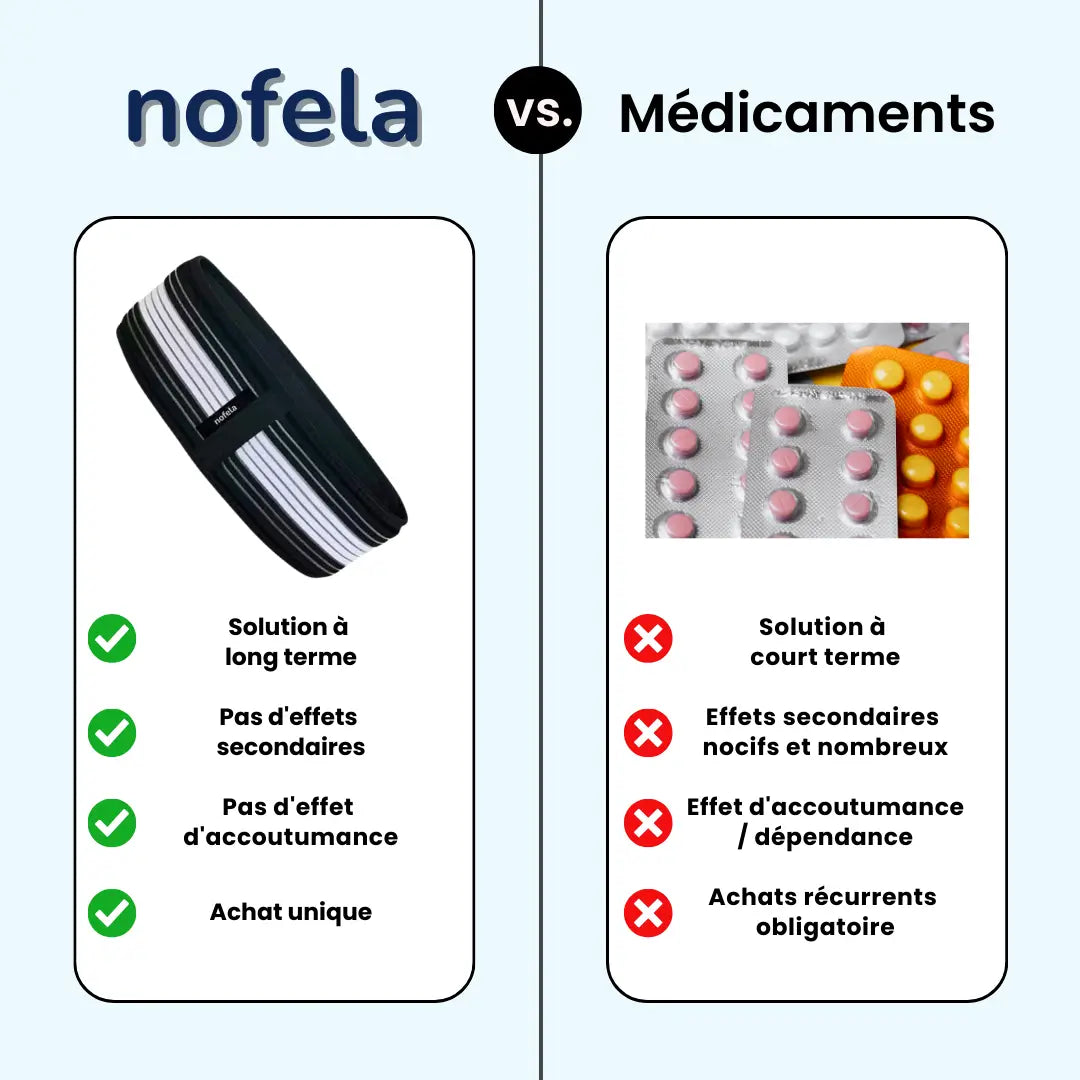 Ceinture Orthopédique Nofela®
