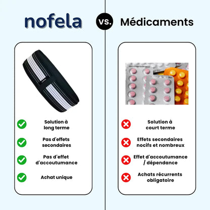 Ceinture Orthopédique Nofela®