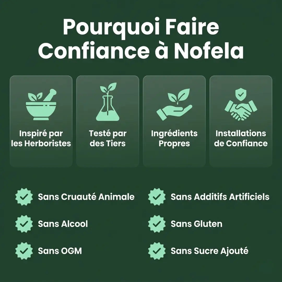 Nofela® Drainant Lymphatique
