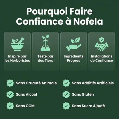 Nofela® Drainant Lymphatique