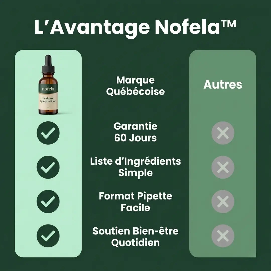 Nofela® Drainant Lymphatique
