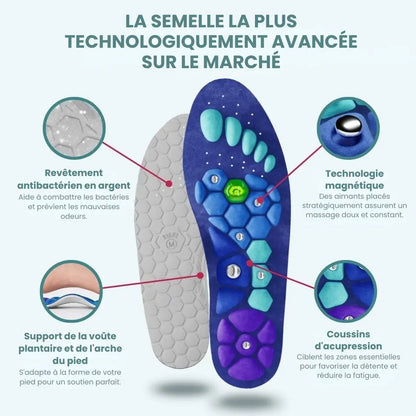 Nofela® Semelles magnétiques