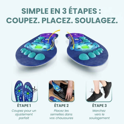 Nofela® Semelles magnétiques